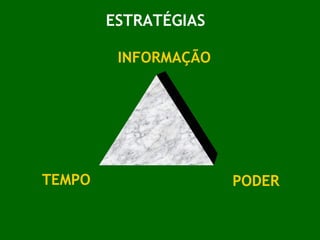 PODER INFORMAÇÃO TEMPO ESTRATÉGIAS 