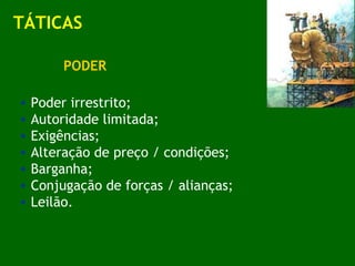 TÁTICAS PODER Poder irrestrito; Autoridade limitada; Exigências; Alteração de preço / condições;  Barganha; Conjugação de forças / alianças; Leilão. 