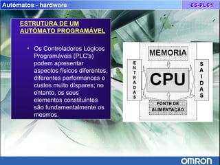 Autómatos - hardware
ESTRUTURA DE UM
AUTÓMATO PROGRAMÁVEL
• Os Controladores Lógicos
Programáveis (PLC's)
podem apresentar
aspectos físicos diferentes,
diferentes performances e
custos muito díspares; no
entanto, os seus
elementos constituintes
são fundamentalmente os
mesmos.
 