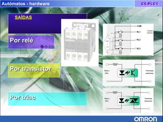 Autómatos - hardware
SAÍDAS
Por reléPor relé
Por transístorPor transístor
Por triacPor triac
 