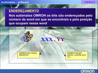 Autómatos - software
ENDEREÇAMENTO
Nos autómatos OMRON os bits são endereçados pelo
número da word em que se encontram e pela posição
que ocupam nessa word
XXX . YY
NÚMERO DO CANAL
(REGISTO)
NÚMERO DO BIT
(RELÉ), ( ENTRE 00 E
15 )
 