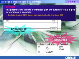 Iniciação à programação de autómatos
Exemplo
Imaginemos um circuito controlado por um autómato cuja lógica
pretendida é a seguinte:
- O estado da saída 10.00 é dado pelo estado directo da entrada 0.00
 
LINGUAGEM DE
CONTACTOS
LISTA DE
INSTRUÇÕES
 