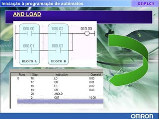 Iniciação à programação de autómatos
AND LOAD
 