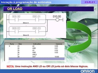 Iniciação à programação de autómatos
OR LOAD
NOTA: Uma instrução AND LD ou OR LD junta só dois blocos lógicos.
 