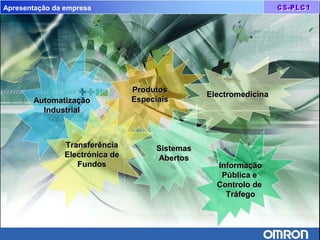 Apresentação da empresa
AutomatizaçãoAutomatização
IndustrialIndustrial
ProdutosProdutos
EspeciaisEspeciais
TransferênciaTransferência
Electrónica deElectrónica de
FundosFundos
SistemasSistemas
AbertosAbertos
ElectromedicinaElectromedicina
InformaçãoInformação
Pública ePública e
Controlo deControlo de
TráfegoTráfego
 