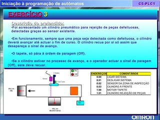 Iniciação à programação de autómatos
EXERCÍCIOEXERCÍCIO 33EXERCÍCIOEXERCÍCIO 33
Descrição do pretendido:Descrição do pretendido:
•Foi acrescentado um cilindro pneumático para rejeição de peças defeituosas,
detectadas graças ao sensor existente.
•Em funcionamento, sempre que uma peça seja detectada como defeituosa, o cilindro
deverá avançar até actuar o fim de curso. O cilindro recua por si só assim que
desapareça o sinal de avanço.
•O tapete, só pára à ordem de paragem (Off).
•Se o cilindro estiver no processo de avanço, e o operador actuar o sinal de paragem
(Off), este deve recuar.
Descrição do pretendido:Descrição do pretendido:
•Foi acrescentado um cilindro pneumático para rejeição de peças defeituosas,
detectadas graças ao sensor existente.
•Em funcionamento, sempre que uma peça seja detectada como defeituosa, o cilindro
deverá avançar até actuar o fim de curso. O cilindro recua por si só assim que
desapareça o sinal de avanço.
•O tapete, só pára à ordem de paragem (Off).
•Se o cilindro estiver no processo de avanço, e o operador actuar o sinal de paragem
(Off), este deve recuar.
MT
Sensor
Cilindro
Fim Curso
PEÇAS
REJEITADAS
PEÇAS
OK
On
Off ENDEREÇOS COMENTÁRIOS
0.00 LIGAR SISTEMA
0.01 DESLIGAR SISTEMA
0.02 SENSOR DA ZONA DE INSPECÇÃO
0.03 CILINDRO À FRENTE
1.00 MOTOR TAPETE
1.01 CILINDRO REJEIÇÃO DE PEÇAS
 