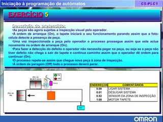 Iniciação à programação de autómatos
EXERCÍCIOEXERCÍCIO 55EXERCÍCIOEXERCÍCIO 55
Descrição do pretendido:Descrição do pretendido:
•As peças são agora sujeitas a inspecção visual pelo operador.
•À ordem de arranque (On), o tapete iniciará o seu funcionamento parando assim que a foto-
célula detecte a presença da peça.
•Uma vez inspeccionada a peça pelo operador o processo prossegue assim que este actue
novamente na ordem de arranque (On).
•Para fazer a detecção do defeito o operador não necessita pegar na peça, ou seja se a peça não
tiver defeito não chega a sair do tapete e continua caminho assim que o operador dê ordem para
continuar (On).
•O processo repete-se assim que chegue nova peça à zona de inspecção.
•À ordem de paragem (Off) todo o processo deverá parar.
Descrição do pretendido:Descrição do pretendido:
•As peças são agora sujeitas a inspecção visual pelo operador.
•À ordem de arranque (On), o tapete iniciará o seu funcionamento parando assim que a foto-
célula detecte a presença da peça.
•Uma vez inspeccionada a peça pelo operador o processo prossegue assim que este actue
novamente na ordem de arranque (On).
•Para fazer a detecção do defeito o operador não necessita pegar na peça, ou seja se a peça não
tiver defeito não chega a sair do tapete e continua caminho assim que o operador dê ordem para
continuar (On).
•O processo repete-se assim que chegue nova peça à zona de inspecção.
•À ordem de paragem (Off) todo o processo deverá parar.
MT
Sensor
PEÇAS
REJEITADAS
PEÇAS
OK
On
Off
ENDEREÇOS COMENTÁRIOS
0.00 LIGAR SISTEMA
0.01 DESLIGAR SISTEMA
0.02 SENSOR DA ZONA DE INSPECÇÃO
1.00 MOTOR TAPETE
 