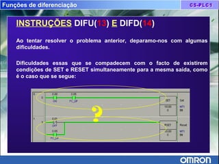 Funções de diferenciação
INSTRUÇÕES DIFU(13) E DIFD(14)
Ao tentar resolver o problema anterior, deparamo-nos com algumas
dificuldades.
Dificuldades essas que se compadecem com o facto de existirem
condições de SET e RESET simultaneamente para a mesma saída, como
é o caso que se segue:
?
 