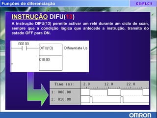 Funções de diferenciação
INSTRUÇÃO DIFU(13)
A instrução DIFU(13) permite activar um relé durante um ciclo de scan,
sempre que a condição lógica que antecede a instrução, transita do
estado OFF para ON.
 