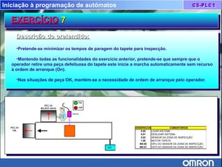 Iniciação à programação de autómatos
EXERCÍCIOEXERCÍCIO 77EXERCÍCIOEXERCÍCIO 77
Descrição do pretendido:Descrição do pretendido:
•Pretende-se minimizar os tempos de paragem do tapete para inspecção.
•Mantendo todas as funcionalidades do exercício anterior, pretende-se que sempre que o
operador retire uma peça defeituosa do tapete este inicie a marcha automaticamente sem recurso
à ordem de arranque (On).
•Nas situações de peça OK, mantém-se a necessidade de ordem de arranque pelo operador.
Descrição do pretendido:Descrição do pretendido:
•Pretende-se minimizar os tempos de paragem do tapete para inspecção.
•Mantendo todas as funcionalidades do exercício anterior, pretende-se que sempre que o
operador retire uma peça defeituosa do tapete este inicie a marcha automaticamente sem recurso
à ordem de arranque (On).
•Nas situações de peça OK, mantém-se a necessidade de ordem de arranque pelo operador.
MT
Sensor
PEÇAS
REJEITADAS
PEÇAS
OK
On
Off
ENDEREÇOS COMENTÁRIOS
0.00 LIGAR SISTEMA
0.01 DESLIGAR SISTEMA
0.02 SENSOR DA ZONA DE INSPECÇÃO
1.00 MOTOR TAPETE
W0.00 DIFU DO SENSOR DA ZONA DE INSPECÇÃO
W0.01 DIFD DO SENSOR DA ZONA DE INSPECÇÃO
 