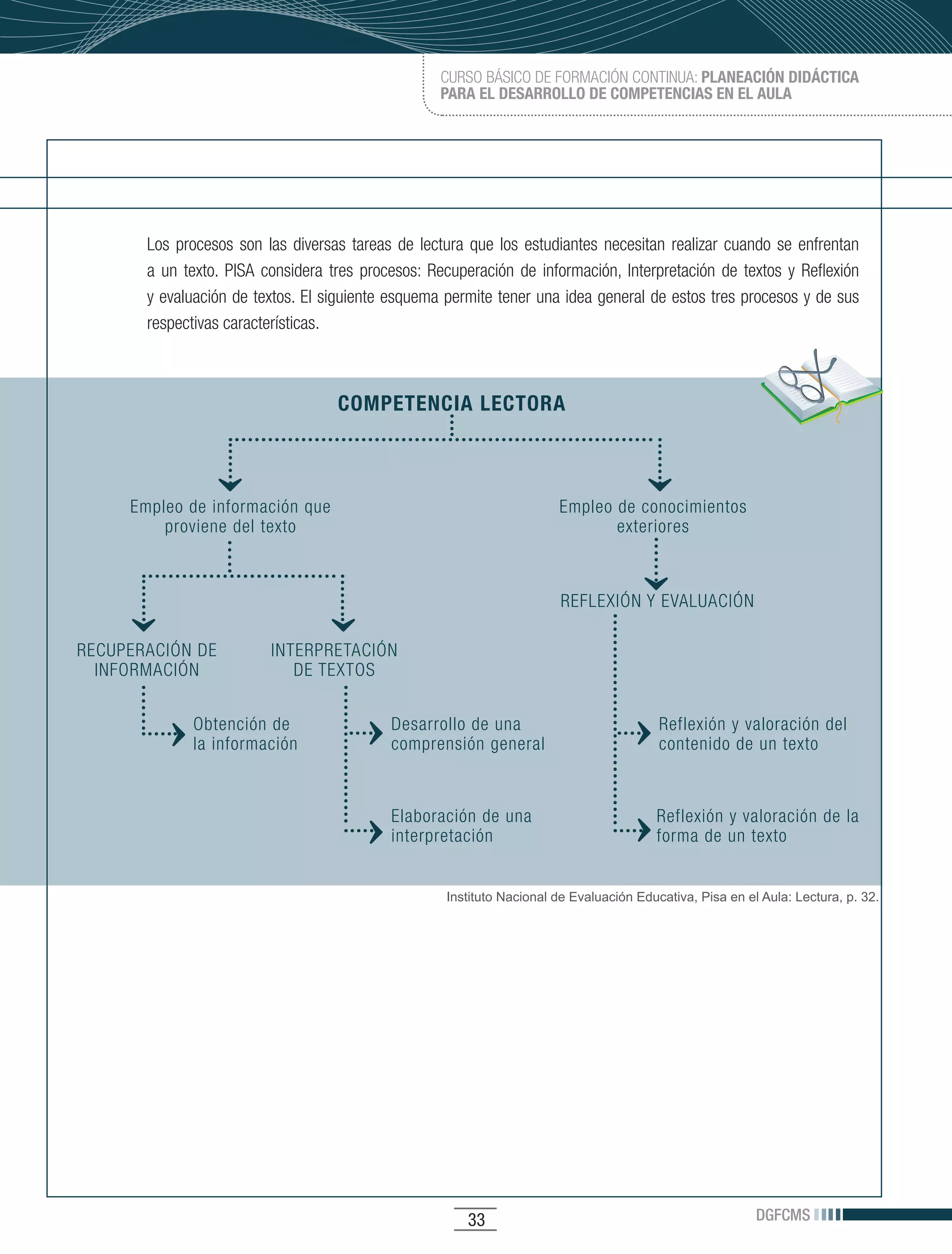 CURSO BÁSICO DE FORMACIÓN CONTINUA: PLANEACIÓN DIDÁCTICA
                                                   PARA EL DESARROLLO DE COMPETENCIAS EN EL AULA




       Los procesos son las diversas tareas de lectura que los estudiantes necesitan realizar cuando se enfrentan
       a un texto. PISA considera tres procesos: Recuperación de información, Interpretación de textos y Reflexión
       y evaluación de textos. El siguiente esquema permite tener una idea general de estos tres procesos y de sus
       respectivas características.



                                   COMPETENCIA LECTORA



     Empleo de información que                                        Empleo de conocimientos
         proviene del texto                                                  exteriores



                                                                       REFLEXIÓN Y EVALUACIÓN

RECUPERACIÓN DE          INTERPRETACIÓN
  INFORMACIÓN               DE TEXTOS


             Obtención de                  Desarrollo de una                            Reflexión y valoración del
             la información                comprensión general                          contenido de un texto



                                           Elaboración de una                          Reflexión y valoración de la
                                           interpretación                              forma de un texto


                                                   Instituto Nacional de Evaluación Educativa, Pisa en el Aula: Lectura, p. 32.




                                                       33                                                DGFCMS
 