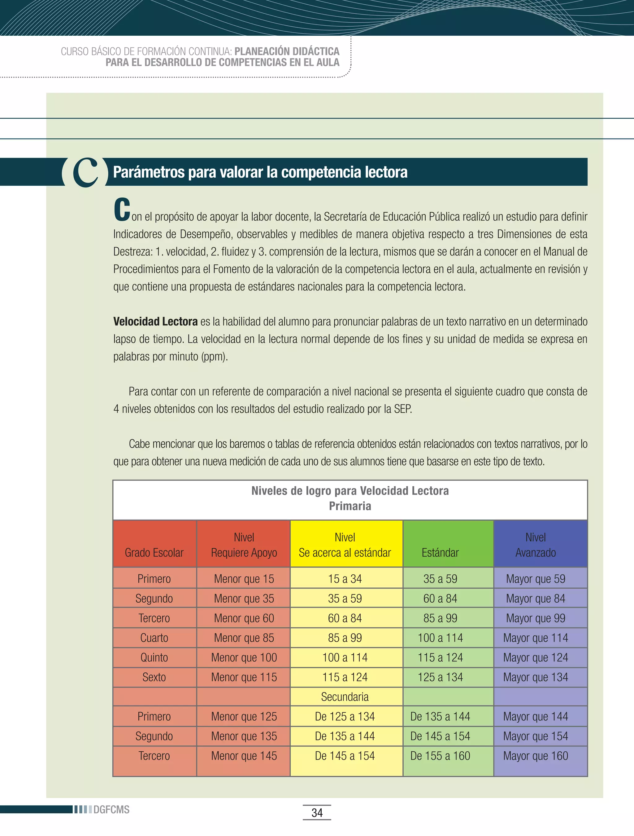CURSO BÁSICO DE FORMACIÓN CONTINUA: PLANEACIÓN DIDÁCTICA
         PARA EL DESARROLLO DE COMPETENCIAS EN EL AULA




          Parámetros para valorar la competencia lectora

          C    on el propósito de apoyar la labor docente, la Secretaría de Educación Pública realizó un estudio para definir
          Indicadores de Desempeño, observables y medibles de manera objetiva respecto a tres Dimensiones de esta
          Destreza: 1. velocidad, 2. fluidez y 3. comprensión de la lectura, mismos que se darán a conocer en el Manual de
          Procedimientos para el Fomento de la valoración de la competencia lectora en el aula, actualmente en revisión y
          que contiene una propuesta de estándares nacionales para la competencia lectora.

          Velocidad Lectora es la habilidad del alumno para pronunciar palabras de un texto narrativo en un determinado
          lapso de tiempo. La velocidad en la lectura normal depende de los fines y su unidad de medida se expresa en
          palabras por minuto (ppm).

              Para contar con un referente de comparación a nivel nacional se presenta el siguiente cuadro que consta de
          4 niveles obtenidos con los resultados del estudio realizado por la SEP.

             Cabe mencionar que los baremos o tablas de referencia obtenidos están relacionados con textos narrativos, por lo
          que para obtener una nueva medición de cada uno de sus alumnos tiene que basarse en este tipo de texto.

                                           Niveles de logro para Velocidad Lectora
                                                           Primaria

                                     Nivel                    Nivel                                          Nivel
            Grado Escolar        Requiere Apoyo       Se acerca al estándar         Estándar               Avanzado

               Primero            Menor que 15                 15 a 34               35 a 59             Mayor que 59
               Segundo            Menor que 35                 35 a 59               60 a 84             Mayor que 84
                Tercero           Menor que 60                 60 a 84               85 a 99             Mayor que 99
                Cuarto            Menor que 85                 85 a 99             100 a 114            Mayor que 114
                Quinto           Menor que 100              100 a 114              115 a 124            Mayor que 124
                 Sexto           Menor que 115              115 a 124              125 a 134            Mayor que 134
                                                            Secundaria
               Primero           Menor que 125            De 125 a 134            De 135 a 144          Mayor que 144
               Segundo           Menor que 135            De 135 a 144            De 145 a 154          Mayor que 154
                Tercero          Menor que 145            De 145 a 154            De 155 a 160          Mayor que 160



      DGFCMS                                              34
 