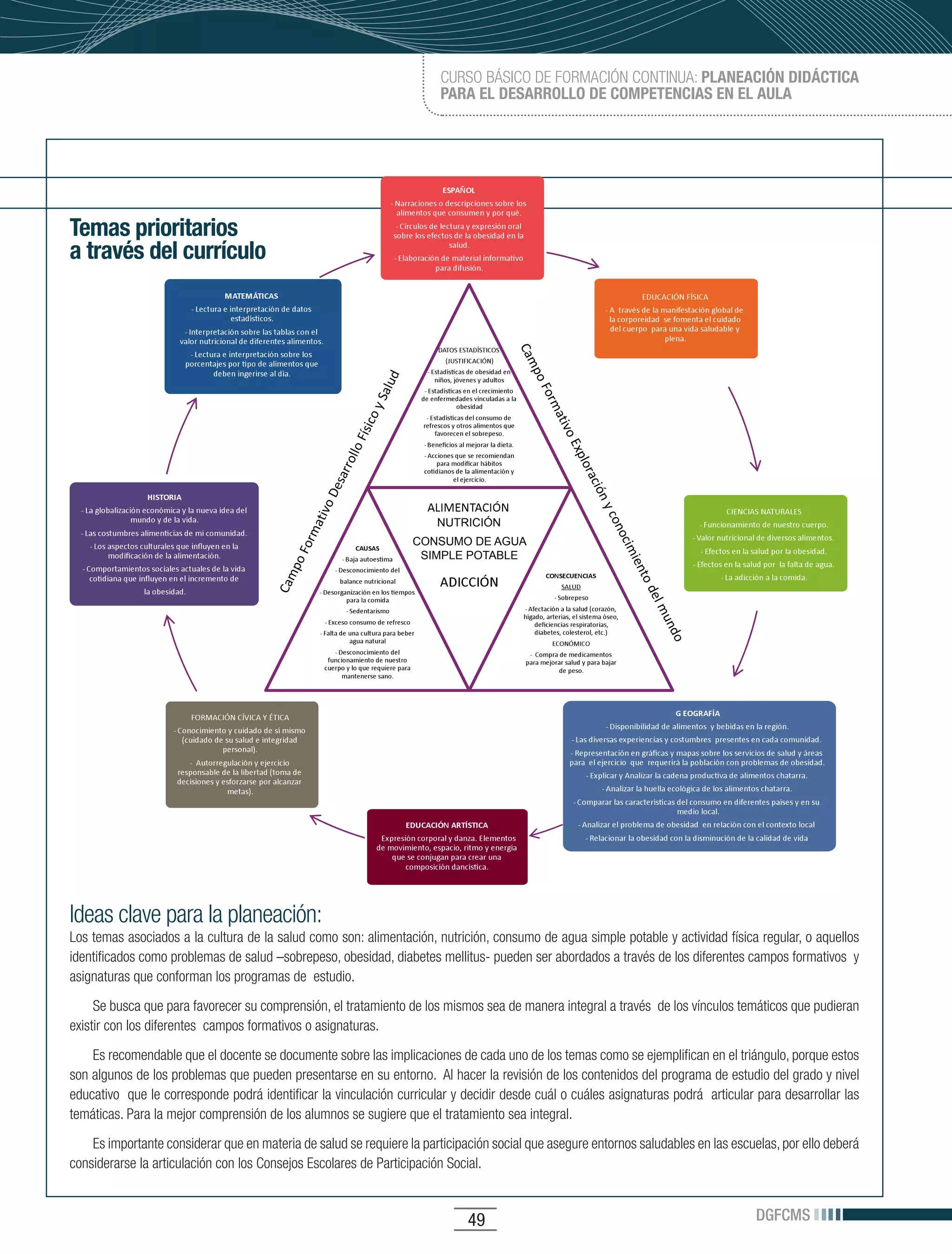 CURSO BÁSICO DE FORMACIÓN CONTINUA: PLANEACIÓN DIDÁCTICA
                                                                       PARA EL DESARROLLO DE COMPETENCIAS EN EL AULA




Temas prioritarios
a través del currículo




                                                                       NUTRICIÓN
                                                                  CONSUMO DE AGUA
                                                                   SIMPLE POTABLE




Ideas clave para la planeación:
Los temas asociados a la cultura de la salud como son: alimentación, nutrición, consumo de agua simple potable y actividad física regular, o aquellos
identificados como problemas de salud –sobrepeso, obesidad, diabetes mellitus- pueden ser abordados a través de los diferentes campos formativos y
asignaturas que conforman los programas de estudio.

     Se busca que para favorecer su comprensión, el tratamiento de los mismos sea de manera integral a través de los vínculos temáticos que pudieran
existir con los diferentes campos formativos o asignaturas.

    Es recomendable que el docente se documente sobre las implicaciones de cada uno de los temas como se ejemplifican en el triángulo, porque estos
son algunos de los problemas que pueden presentarse en su entorno. Al hacer la revisión de los contenidos del programa de estudio del grado y nivel
educativo que le corresponde podrá identificar la vinculación curricular y decidir desde cuál o cuáles asignaturas podrá articular para desarrollar las
temáticas. Para la mejor comprensión de los alumnos se sugiere que el tratamiento sea integral.

    Es importante considerar que en materia de salud se requiere la participación social que asegure entornos saludables en las escuelas, por ello deberá
considerarse la articulación con los Consejos Escolares de Participación Social.


                                                                             49                                                      DGFCMS
 