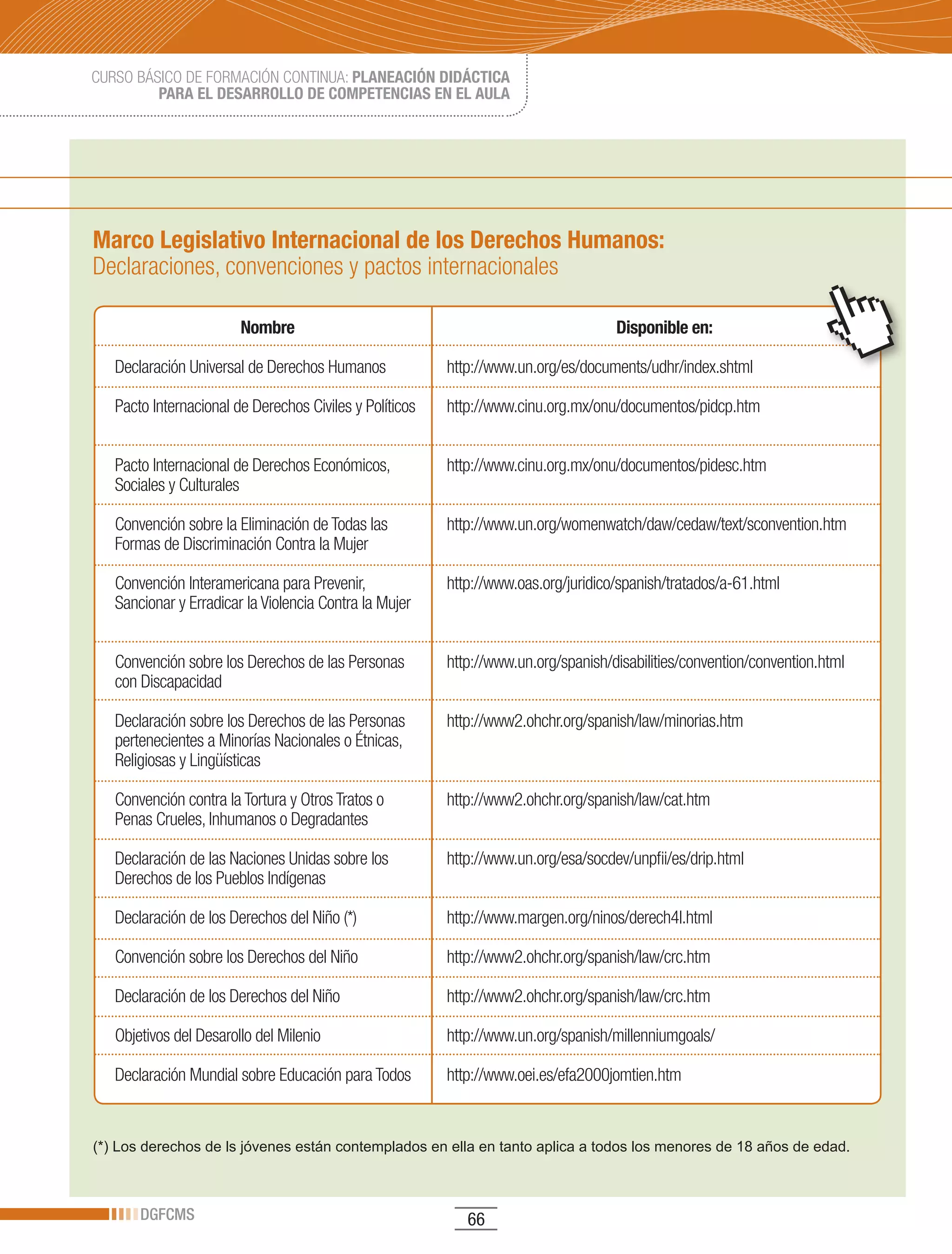 CURSO BÁSICO DE FORMACIÓN CONTINUA: PLANEACIÓN DIDÁCTICA
         PARA EL DESARROLLO DE COMPETENCIAS EN EL AULA




Marco Legislativo Internacional de los Derechos Humanos:
Declaraciones, convenciones y pactos internacionales

                        Nombre                                                      Disponible en:

   Declaración Universal de Derechos Humanos             http://www.un.org/es/documents/udhr/index.shtml

   Pacto Internacional de Derechos Civiles y Políticos   http://www.cinu.org.mx/onu/documentos/pidcp.htm


   Pacto Internacional de Derechos Económicos,           http://www.cinu.org.mx/onu/documentos/pidesc.htm
   Sociales y Culturales

   Convención sobre la Eliminación de Todas las          http://www.un.org/womenwatch/daw/cedaw/text/sconvention.htm
   Formas de Discriminación Contra la Mujer

   Convención Interamericana para Prevenir,              http://www.oas.org/juridico/spanish/tratados/a-61.html
   Sancionar y Erradicar la Violencia Contra la Mujer


   Convención sobre los Derechos de las Personas         http://www.un.org/spanish/disabilities/convention/convention.html
   con Discapacidad

   Declaración sobre los Derechos de las Personas        http://www2.ohchr.org/spanish/law/minorias.htm
   pertenecientes a Minorías Nacionales o Étnicas,
   Religiosas y Lingüísticas

   Convención contra la Tortura y Otros Tratos o         http://www2.ohchr.org/spanish/law/cat.htm
   Penas Crueles, Inhumanos o Degradantes

   Declaración de las Naciones Unidas sobre los          http://www.un.org/esa/socdev/unpfii/es/drip.html
   Derechos de los Pueblos Indígenas

   Declaración de los Derechos del Niño (*)              http://www.margen.org/ninos/derech4l.html

   Convención sobre los Derechos del Niño                http://www2.ohchr.org/spanish/law/crc.htm

   Declaración de los Derechos del Niño                  http://www2.ohchr.org/spanish/law/crc.htm

   Objetivos del Desarollo del Milenio                   http://www.un.org/spanish/millenniumgoals/

   Declaración Mundial sobre Educación para Todos        http://www.oei.es/efa2000jomtien.htm


(*) Los derechos de ls jóvenes están contemplados en ella en tanto aplica a todos los menores de 18 años de edad.



       DGFCMS                                               66
 