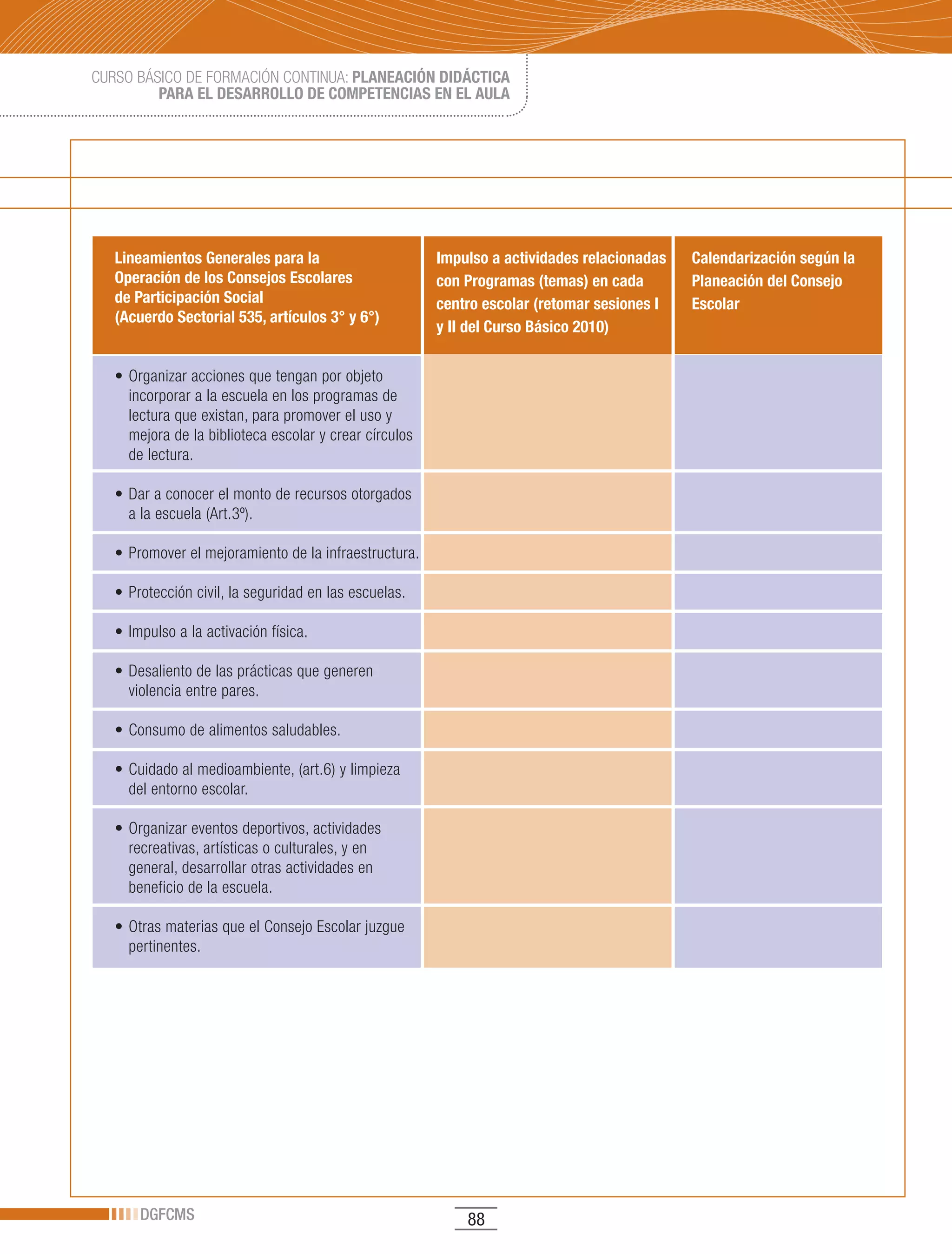 CURSO BÁSICO DE FORMACIÓN CONTINUA: PLANEACIÓN DIDÁCTICA
         PARA EL DESARROLLO DE COMPETENCIAS EN EL AULA




   Lineamientos Generales para la                       Impulso a actividades relacionadas   Calendarización según la
   Operación de los Consejos Escolares                  con Programas (temas) en cada        Planeación del Consejo
   de Participación Social                              centro escolar (retomar sesiones I   Escolar
   (Acuerdo Sectorial 535, artículos 3° y 6°)
                                                        y II del Curso Básico 2010)

   •	Organizar	acciones	que	tengan	por	objeto	
     incorporar a la escuela en los programas de
     lectura que existan, para promover el uso y
     mejora de la biblioteca escolar y crear círculos
     de lectura.

   •	Dar	a	conocer	el	monto	de	recursos	otorgados	
     a la escuela (Art.3º).

   •	Promover	el	mejoramiento	de	la	infraestructura.

   •	Protección	civil,	la	seguridad	en	las	escuelas.

   •	Impulso	a	la	activación	física.

   •	Desaliento	de	las	prácticas	que	generen	
     violencia entre pares.

   •	Consumo	de	alimentos	saludables.

   •	Cuidado	al	medioambiente,	(art.6)	y	limpieza	
     del entorno escolar.

   •	Organizar	eventos	deportivos,	actividades	
     recreativas, artísticas o culturales, y en
     general, desarrollar otras actividades en
     beneficio de la escuela.

   •	Otras	materias	que	el	Consejo	Escolar	juzgue	
     pertinentes.




       DGFCMS                                               88
 