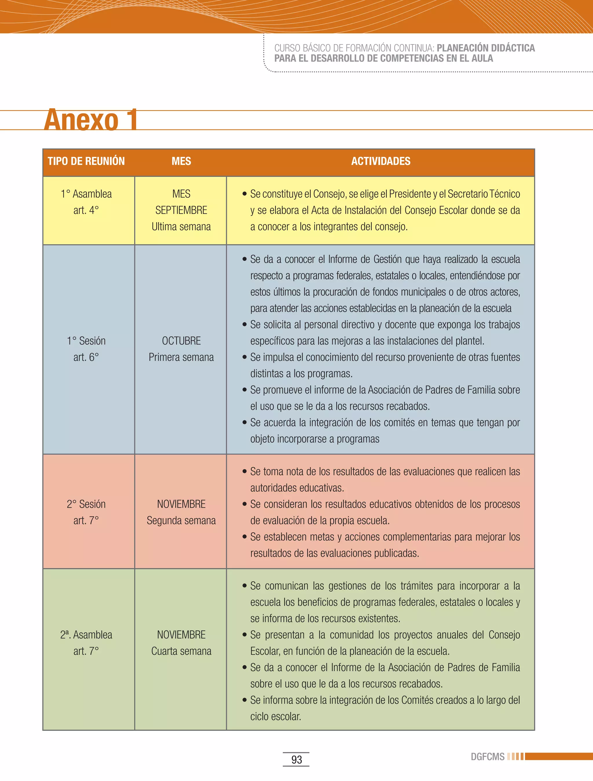 CURSO BÁSICO DE FORMACIÓN CONTINUA: PLANEACIÓN DIDÁCTICA
                                           PARA EL DESARROLLO DE COMPETENCIAS EN EL AULA




Anexo 1
TIPO DE REUNIÓN        MES                                      ACTIVIDADES

  1° Asamblea           MES        •	Se	constituye	el	Consejo,	se	elige	el	Presidente	y	el	Secretario	Técnico	
     art. 4°        SEPTIEMBRE       y se elabora el Acta de Instalación del Consejo Escolar donde se da
                   Ultima semana     a conocer a los integrantes del consejo.

                                   •	Se	da	a	conocer	el	Informe	de	Gestión	que	haya	realizado	la	escuela	
                                     respecto a programas federales, estatales o locales, entendiéndose por
                                     estos últimos la procuración de fondos municipales o de otros actores,
                                     para atender las acciones establecidas en la planeación de la escuela
                                   •	Se	solicita	al	personal	directivo	y	docente	que	exponga	los	trabajos	
   1° Sesión         OCTUBRE         específicos para las mejoras a las instalaciones del plantel.
    art. 6°       Primera semana   •	Se	impulsa	el	conocimiento	del	recurso	proveniente	de	otras	fuentes	
                                     distintas a los programas.
                                   •	Se	promueve	el	informe	de	la	Asociación	de	Padres	de	Familia	sobre	
                                     el uso que se le da a los recursos recabados.
                                   •	Se	acuerda	la	integración	de	los	comités	en	temas	que	tengan	por	
                                     objeto incorporarse a programas

                                   •	Se	toma	nota	de	los	resultados	de	las	evaluaciones	que	realicen	las	
                                     autoridades educativas.
   2° Sesión        NOVIEMBRE      •	Se	consideran	los	resultados	educativos	obtenidos	de	los	procesos	
    art. 7°       Segunda semana     de evaluación de la propia escuela.
                                   •	Se	establecen	metas	y	acciones	complementarias	para	mejorar	los	
                                     resultados de las evaluaciones publicadas.

                                   •	Se	 comunican	 las	 gestiones	 de	 los	 trámites	 para	 incorporar	 a	 la	
                                     escuela los beneficios de programas federales, estatales o locales y
                                     se informa de los recursos existentes.
  2ª. Asamblea     NOVIEMBRE       •	Se	 presentan	 a	 la	 comunidad	 los	 proyectos	 anuales	 del	 Consejo	
      art. 7°     Cuarta semana      Escolar, en función de la planeación de la escuela.
                                   •	Se	da	a	conocer	el	Informe	de	la	Asociación	de	Padres	de	Familia	
                                     sobre el uso que le da a los recursos recabados.
                                   •	Se	informa	sobre	la	integración	de	los	Comités	creados	a	lo	largo	del	
                                     ciclo escolar.


                                                93                                              DGFCMS
 