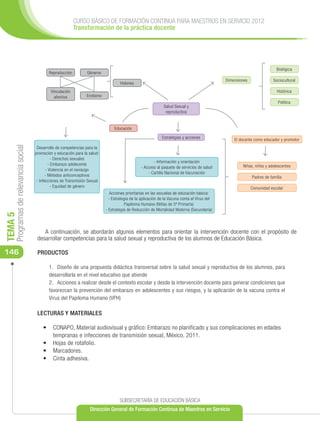 CURSO BÁSICO DE FORMACIÓN CONTINUA PARA MAESTROS EN SERVICIO 2012
                                                            Transformación de la práctica docente




                                                                                                                                                                            Biológica
                                             Reproducción          Géneros
                                                                                                                                                Dimensiones               Sociocultural
                                                                                      Holones
                                              Vinculación                                                                                                                   Histórica
                                                afectiva           Erotismo
                                                                                                                                                                            Política
                                                                                                                Salud Sexual y
                                                                                                                 reproductiva


                                                                                   Educación

                                                                                                               Estratégias y acciones               El docente como educador y promotor
     Programas de relevancia social




                                       Desarrollo de competencias para la
                                      promoción y educación para la salud:
                                                 - Derechos sexuales
                                                                                                         - Información y orientación
                                               - Embarazo adolecente                                                                                    Niñas, niños y adolescentes
                                                                                                  - Acceso al paquete de servicios de salud
                                              - Violencia en el noviazgo
                                                                                                      - Cartilla Nacional de Vacunación
                                             - Métodos anticonceptivos                                                                                        Padres de familia
                                       - Infecciones de Transmisión Sexual
                                                 - Equidad de género                                                                                          Comunidad escolar
                                                                                 Acciones prioritarias en las escuelas de educación básica:
                                                                                - Estrategia de la aplicación de la Vacuna conta el Virus del
                                                                                          Papiloma Humano (Niñas de 5º Primaria)
                                                                              - Estrategia de Reducción de Mortalidad Materna (Secundaria)
TEMA 5




                                          A continuación, se abordarán algunos elementos para orientar la intervención docente con el propósito de
                                       desarrollar competencias para la salud sexual y reproductiva de los alumnos de Educación Básica.

146                                    PRODUCTOS

                                             1.	 Diseño de una propuesta didáctica transversal sobre la salud sexual y reproductiva de los alumnos, para
                                             desarrollarla en el nivel educativo que atiende
                                             2.	 Acciones a realizar desde el contexto escolar y desde la intervención docente para generar condiciones que
                                             favorezcan la prevención del embarazo en adolescentes y sus riesgos, y la aplicación de la vacuna contra el
                                             Virus del Papiloma Humano (VPH)

                                       LECTURAS Y MATERIALES

                                          •	 	 ONAPO, Material audiovisual y gráfico: Embarazo no planificado y sus complicaciones en edades
                                              C
                                              tempranas e infecciones de transmisión sexual, México, 2011.
                                          •	 	 ojas de rotafolio.
                                              H
                                          •	 	Marcadores.
                                          •	 	Cinta adhesiva.




                                                                                      SUBSECRETARÍA DE EDUCACIÓN BÁSICA
                                                                     Dirección General de Formación Continua de Maestros en Servicio
 