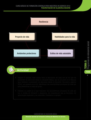 CURSO BÁSICO DE FORMACIÓN CONTINUA PARA MAESTROS EN SERVICIO 2012
                              Transformación de la práctica docente




                                                                                                Programas de relevancia social
                                                                                           TEMA 5
   Actividad
                                                                                              159

•	 Integren 5 equipos, cada equipo leerá la descripción de cada uno de los ejes de
   prevención de adicciones desde la Educación Básica, que se encuentra en el Manual
   para fortalecer la prevención de adicciones desde la Educación Secundaria, páginas
   52-62, que aparece en el CD. Identifiquen las características principales de cada eje
   para presentarlas al resto del grupo.

•	 Elaboren un cuadro en el que relacionen las características principales de cada eje
   con el ámbito de formación o asignatura, las competencias que se favorecen, los
   aprendizajes esperados y los contenidos. Consideren el ejemplo:




                            SUBSECRETARÍA DE EDUCACIÓN BÁSICA
               Dirección General de Formación Continua de Maestros en Servicio
 