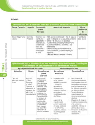 CURSO BÁSICO DE FORMACIÓN CONTINUA PARA MAESTROS EN SERVICIO 2012
                                                   Transformación de la práctica docente




                                      EJEMPLO:

                                        Oportunidades para el desarrollo de los ejes preventivos de las adicciones en Preescolar
                                       Campo Formativo      Aspecto     Competencia                  Aprendizaje esperado                       Eje de
                                                                           que se                                                             prevención
                                                                          favorece                                                                de
                                                                                                                                              adicciones
                                      Desarrollo personal Identidad     Reconoce sus      Habla acerca de cómo es él o ella, de lo que le    Habilidades
                                      y social            Personal      cualidades y      gusta y/o disgusta de su casa, de su ambiente      para la vida
                                                                        capacidades y     familiar y de lo que vive en la escuela
                                                                        desarrolla su     Muestra interés, emoción y motivación ante
     Programas de relevancia social




                                                                        sensibilidad      situaciones retadoras y accesibles a sus
                                                                        hacia las         posibilidades
                                                                        cualidades y      Enfrenta desafíos de manera individual,            Resiliencia
                                                                        necesidades       o en colaboración, busca estrategias para
                                                                        de otros          superarlos.
                                                                                          Cuida de su persona y se respeta a sí mismo.



                                       Oportunidades para el desarrollo de los ejes preventivos de las adicciones en Primaria para
TEMA 5




                                                  el desarrollo de los ejes preventivos de las adicciones en Primaria
                                               Eje de prevención de adicciones:                                Habilidades para la vida
                                         Asignatura          Bloque         Competencias             Aprendizajes                  Contenido/Tema
                                                                                que se                esperados
160                                                                           favorecen
                                      Ciencias            Bloque I.        Comprensión          •	   Explica los daños        •	   Relación entre el
                                      Naturales. Quinto   ¿Cómo            de fenómenos              en los sistemas               consumo de sustancias
                                      Grado               mantener         y procesos                respiratorio, nervioso        adictivas y los trastornos
                                                                           naturales desde
                                                          la salud?        la perspectiva            y circulatorio                eventuales y permanentes
                                                          Prevengo el      científica. Toma          generados por                 en el funcionamiento de
                                                          sobrepeso, la    de decisiones             el consumo de                 los sistemas respiratorio,
                                                          obesidad, las    informada para            sustancias adictivas          nervioso, circulatorio.
                                                          adicciones y     el cuidado del            como tabaco,             •	   Toma de decisiones
                                                                           ambiente y la
                                                          los embarazos    promoción de la           inhalables y bebidas          respecto a evitar el
                                                                           salud orientadas          alcohólicas.                  consumo de sustancias
                                                                           a la cultura de      •	                                 adictivas.
                                                                           la prevención.       •	   Argumenta la             •	   Situaciones de riesgo en
                                                                           Comprensión               importancia de                la adolescencia asociadas
                                                                           de los alcances
                                                                           y limitaciones            prevenir situaciones          a las adicciones:
                                                                           de la ciencia y           de riesgo asociadas           accidentes, violencia de
                                                                           del desarrollo            a las adicciones,             género, abuso sexual.
                                                                           tecnológico en            accidentes, violencia    •	   Prevención de situaciones
                                                                           diversos contextos        de género y abuso             de riesgo en la
                                                                                                     sexual.                       adolescencia.


                                                                        SUBSECRETARÍA DE EDUCACIÓN BÁSICA
                                                           Dirección General de Formación Continua de Maestros en Servicio
 