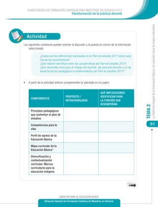 CURSO BÁSICO DE FORMACIÓN CONTINUA PARA MAESTROS EN SERVICIO 2012
                                Transformación de la práctica docente




                                                                                                             La Reforma Integral de la Educación Básica: Un proceso hacia la mejora educativa
  Actividad
Las siguientes cuestiones pueden orientar la discusión y la puesta en común de la información
    seleccionada:

          -	 ¿Cuáles son las definiciones expresadas en el Plan de estudios 2011 sobre cada
             una de las características?
          -	 ¿Qué relación identifican entre las características del Plan de estudios 2011?
          -	 ¿Qué demandas tiene para el trabajo del docente, del personal directivo y el de
             asesoría técnico pedagógica la implementación del Plan de estudios 2011?


•	 A partir de la actividad anterior complementen lo solicitado en el cuadro:


                                                                     QUÉ IMPLICACIONES
                                     PROPÓSITO /                     IDENTIFICAN PARA
      COMPONENTES
                                     INTENCIONALIDAD                 LA FUNCIÓN QUE
                                                                     DESEMPEÑAN




                                                                                                    TEMA 2
      Principios pedagógicos
      que sustentan el plan de
      estudios

      Competencias para la                                                                              51
      vida

      Perfil de egreso de la
      Educación Básica

      Mapa curricular de la
      Educación Básica*

      Diversificación y
      contextualización
      curricular: Marcos
      curriculares para la
      educación indígena


                                                                                         Continúa




                               SUBSECRETARÍA DE EDUCACIÓN BÁSICA
                  Dirección General de Formación Continua de Maestros en Servicio
 