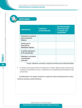 CURSO BÁSICO DE FORMACIÓN CONTINUA PARA MAESTROS EN SERVICIO 2012
                                                                                              Transformación de la práctica docente
         La Reforma Integral de la Educación Básica: Un proceso hacia la mejora educativa




                                                                                               Actividad

                                                                                                                                                                QUÉ IMPLICACIONES
                                                                                                                                 PROPÓSITO /                    IDENTIFICAN PARA
                                                                                                  COMPONENTES
                                                                                                                                 INTENCIONALIDAD                LA FUNCIÓN QUE
                                                                                                                                                                DESEMPEÑAN

                                                                                                  Parámetros curriculares
                                                                                                  para la educación
                                                                                                  indígena

                                                                                                  Gestión para el
                                                                                                  desarrollo de
                                                                                                  Habilidades Digitales

                                                                                                  La gestión educativa y
                                                                                                  de los aprendizajes
TEMA 2




                                                                                                  Estándares curriculares
                                                                                                  y aprendizajes
                                                                                                  esperados
                                                                                                          * Incluye: Estándares curriculares y campos de formación para la Educación Básica
 52
                                                                                            •	 En plenaria cada equipo presenta el resultado de su trabajo. Dedique tiempo suficiente para
                                                                                                comentar los argumentos en torno a la definición de los propósitos/intencionalidad de cada
                                                                                                característica.


                                                                                               Consideraciones: Se sugiere conservar el cuadro de manera individual como un docu-
                                                                                            mento de consulta y pronta referencia.




                                                                                                                  SUBSECRETARÍA DE EDUCACIÓN BÁSICA
                                                                                                     Dirección General de Formación Continua de Maestros en Servicio
 