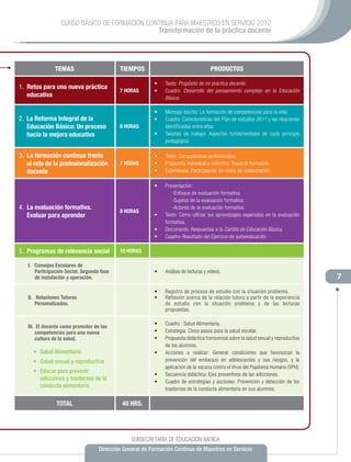 CURSO BÁSICO DE FORMACIÓN CONTINUA PARA MAESTROS EN SERVICIO 2012
                                               Transformación de la práctica docente




               TEMAS                       TIEMPOS                                    PRODUCTOS

                                                         •	   Texto: Propósito de mi práctica docente.
1. Retos para una nueva práctica
                                           7 HORAS       •	   Cuadro: Desarrollo del pensamiento complejo en la Educación
   educativa                                                  Básica.

                                                         •	   Mensaje escrito: La formación de competencias para la vida.
2. La Reforma Integral de la                             •	   Cuadro: Características del Plan de estudios 2011 y las relaciones
   Educación Básica: Un proceso            8 HORAS            identificadas entre ellas.
   hacia la mejora educativa                             •	   Tarjetas de trabajo: Aspectos fundamentales de cada principio
                                                              pedagógico.

3. La formación continua frente                          •	   Texto: Competencias profesionales.
   al reto de la profesionalización        7 HORAS       •	   Propuesta individual o colectiva: Trayecto formativo.
   docente                                               •	   Experiencia: Participación en redes de colaboración.

                                                         •	   Presentación:
                                                                 -Enfoque de evaluación formativa.
                                                                 -Sujetos de la evaluación formativa.
4. La evaluación formativa.                                      -Actores de la evaluación formativa.
                                           8 HORAS
   Evaluar para aprender                                 •	   Texto: Cómo utilizar los aprendizajes esperados en la evaluación
                                                              formativa.
                                                         •	   Documento: Respuestas a la Cartilla de Educación Básica.
                                                         •	   Cuadro: Resultado del Ejercicio de autoevaluación.

5. Programas de relevancia social          10 HORAS

   I. Consejos Escolares de
      Participación Social. Segunda fase                 •	   Análisis de lecturas y videos.
      de instalación y operación.                                                                                                    7
                                                         •	   Registro de proceso de estudio con la situación problema.
   II. Relaciones Tutoras                                •	   Reflexión acerca de la relación tutora a partir de la experiencia
       Personalizadas.                                        de estudio con la situación problema y de las lecturas
                                                              propuestas.

                                                         •	   Cuadro : Salud Alimentaria.
   III. El docente como promotor de las
       competencias para una nueva                       •	   Estrategia: Cinco pasos para la salud escolar.
       cultura de la salud.                              •	   Propuesta didáctica transversal sobre la salud sexual y reproductiva
                                                              de los alumnos.
     •	 Salud Alimentaria                                •	   Acciones a realizar: Generar condiciones que favorezcan la
     •	 Salud sexual y reproductiva                           prevención del embarazo en adolescentes y sus riesgos, y la
                                                              aplicación de la vacuna contra el Virus del Papiloma Humano (VPH).
     •	 Educar para prevenir
                                                         •	   Secuencia didáctica: Ejes preventivos de las adicciones.
        adicciones y trastornos de la
                                                         •	   Cuadro de estrategias y acciones: Prevención y detección de los
        conducta alimentaria
                                                              trastornos de la conducta alimentaria en sus alumnos.

               TOTAL                        40 HRS.




                                                SUBSECRETARÍA DE EDUCACIÓN BÁSICA
                                   Dirección General de Formación Continua de Maestros en Servicio
 