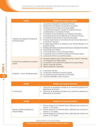 CURSO BÁSICO DE FORMACIÓN CONTINUA PARA MAESTROS EN SERVICIO 2012
                                                                                               Transformación de la práctica docente
     La formación continua frente al reto de la profesionalización docente




                                                                                                Ámbito                                                Nombre del trayecto formativo
                                                                                                                             1.	    La enseñanza del español en la educación Primaria.
                                                                                                                             2.	    Fortalecimiento del español en la educación Secundaria.
                                                                                                                             3.	    Competencias comunicativas de la Lengua Inglesa.
                                                                                                                             4.	    La enseñanza del español y la historia en educación Primaria.
                                                                                                                             5.	    Las Matemáticas en la educación Primaria.
                                                                                                                             6.	    La enseñanza de las matemáticas en la educación Secundaria.
                                                                                                                             7.	    La enseñanza de las Ciencias Naturales en la educación Primaria.
                                                                                                                             8.	    La enseñanza de las ciencias en la escuela Secundaria.
                                                                             I. Atención a los Campos de Formación de
                                                                                                                             9.	    El trabajo experimental en la enseñanza de las Ciencias Naturales en
                                                                             la Educación Básica
                                                                                                                                    la educación Preescolar.
                                                                                                                             10.	   El trabajo experimental en la enseñanza de las Ciencias Naturales en la
                                                                                                                                    educación Primaria.
                                                                                                                             11.	   El trabajo experimental en la enseñanza de la Ciencias en la educación Secundaria
                                                                                                                             12.	   El aprendizaje de la Historia.
                                                                                                                             13.	   La Formación Cívica y Ética en Educación Básica.
                                                                                                                             14.	   La Educación Física en la Reforma Integral de la Educación Básica.
                                                                                                                             15.	   La Educación Artística en el contexto escolar.
                                                                                                                             16.	   Estrategias didácticas para el desarrollo personal y social en Preescolar.
                                                                                                                             17.	   Las competencias en Telesecundaria.
                                                                             II. Atención a las condiciones de la práctica
                                                                                                                             18.	   Los parámetros curriculares de la asignatura de Lengua Indígena.
                                                                             docente
                                                                                                                             19.	   Gestión y desarrollo educativo.
TEMA 3




                                                                                                                             20.	   Asesoría académica a la escuela.

                                                                                                                             21.	   La educación inclusiva.
                                                                                                                             22.	   La Educación ambiental en la práctica docente.
                                                                             III. Atención a temas de relevancia social
                                                                                                                             23.	   Las competencias para la atención a la diversidad.
 70                                                                                                                          24.	   Economía sustentable y cultura financiera.



                                                                                                Ámbito                                                Nombre del trayecto formativo
                                                                                                                             1.	 Situaciones de aprendizaje centradas en los contenidos académicos de
                                                                                                                                 Matemáticas en Primaria I.
                                                                             En construcción                                 2.	 Situaciones de aprendizaje centradas en los contenidos académicos de
                                                                                                                                 Matemáticas en secundaria I.



                                                                                                Ámbito                                                Nombre del trayecto formativo

                                                                                                                             1.	 Reforma Integral de la Educación Básica. Diplomado para maestros de
                                                                                                                                 primaria: 1º y 6º grados.
                                                                             Atención a la Reforma Integral de la            2.	 Reforma Integral de la Educación Básica. Diplomado para maestros de
                                                                             Educación Básica                                    primaria: 2º y 5º grados.
                                                                                                                             3.	 Reforma Integral de la Educación Básica. Diplomado para maestros de
                                                                                                                                 primaria: 3º y 4º grados.


                                                                                                                       SUBSECRETARÍA DE EDUCACIÓN BÁSICA
                                                                                                       Dirección General de Formación Continua de Maestros en Servicio
 