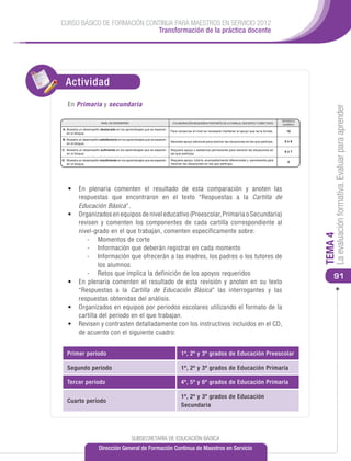 CURSO BÁSICO DE FORMACIÓN CONTINUA PARA MAESTROS EN SERVICIO 2012
                             Transformación de la práctica docente



                                                                                             SISTEMA EDUCATIVO NACIONAL
                                                                                                                         CARTILLA DE EDUCACIÓN BÁSICA
                                                                                                                                                                                                                              _

     Actividad
                                                                                                3er GRADO DE EDUCACIÓN PRIMARIA                                          CICLO ESCOLAR



  NOMBRE DEL(DE LA) ALUMNO(A):
                                                                                                          PRIMER APELLIDO                                           SEGUNDO APELLIDO                                         NOMBRE(S)


  CURP:
         En Primaria y secundaria                                                                                                 GRUPO:                                                            TURNO:




                                                                                                                                                                                                                                                                                 La evaluación formativa. Evaluar para aprender
  NOMBRE DE LA ESCUELA:                                                                                                                                                                                              CCT:

                                                                                                                                                                                                                                                       REFERENCIA
                                                  NIVEL DE DESEMPEÑO                                                               COLABORACIÓN REQUERIDA POR PARTE DE LA FAMILIA, DOCENTES Y DIRECTIVOS                                                NUMÉRICA

 A: Muestra un desempeño destacado en los aprendizajes que se esperan
                                                                                                                                  Para conservar el nivel es necesario mantener el apoyo que se le brinda.                                                   10
    en el bloque.

 B: Muestra un desempeño satisfactorio en los aprendizajes que se esperan
                                                                                                                                  Necesita apoyo adicional para resolver las situaciones en las que participa.                                               8ó9
    en el bloque.

 C: Muestra un desempeño suﬁciente en los aprendizajes que se esperan                                                             Requiere apoyo y asistencia permanente para resolver las situaciones en
                                                                                                                                                                                                                                                             6ó7
    en el bloque.                                                                                                                 las que participa.

 D: Muestra un desempeño insuﬁciente en los aprendizajes que se esperan                                                           Requiere apoyo, tutoría, acompañamiento diferenciado y permanente para
                                                                                                                                                                                                                                                              5
    en el bloque.                                                                                                                 resolver las situaciones en las que participa.

                                                                                                                                       ASIGNATURAS
DESEMPEÑO




                               ESPAÑOL                               MATEMÁTICAS                                 CIENCIAS                LA ENTIDAD                            FORMACIÓN                        EDUCACIÓN                          EDUCACIÓN
NIVEL DE




                                                                                                                NATURALES                DONDE VIVO                           CÍVICA Y ÉTICA                      FÍSICA                            ARTÍSTICA


        •	 En plenaria comenten el resultado de esta comparación y anoten las
                I
                           BLOQUES

                          II     III        IV   V         I     II
                                                                     BLOQUES

                                                                         III        IV      V         I     II
                                                                                                                BLOQUES

                                                                                                                   III   IV   V    I
                                                                                                                                          BLOQUES
                                                                                                                                         II         III   IV        V   I     II
                                                                                                                                                                                   BLOQUES

                                                                                                                                                                                     III   IV   V    I      II
                                                                                                                                                                                                                BLOQUES
                                                                                                                                                                                                                     III    IV        V      I
                                                                                                                                                                                                                                                   BLOQUES

                                                                                                                                                                                                                                                  II   III     IV       V

    A      respuestas que encontraron en el texto “Respuestas a la Cartilla de
    B      Educación Básica”.
    C
        •	 Organizados en equipos de nivel educativo (Preescolar, Primaria o Secundaria)
    D
           revisen y comenten los componentes de cada cartilla correspondiente al
           nivel-grado en el que trabajan, comenten específicamente sobre: ANUALPROMEDIO GENERAL
  El(la) maestro(a) registrará con un número entero la caliﬁcación de acuerdo con el nivel de                                          PROMEDIO




                                                                                                                                                                                                                                                                            TEMA 4
  desempeño alcanzado por el(la) alumno(a) atendiendo a la referencia numérica correspondiente.                                          FINAL

              -	 Momentos de corte
              ASIGNATURAS
                                                                                         BLOQUES
                                                                                                                                       (Registrar con
                                                                                                                                       número entero
                                                                                                                                        y un decimal)

              -	 Información que deberán registrar en cada momento
                                                       I                  II                    III              IV           V                                                                 NÚMERO ENTERO               DECIMAL



                ESPAÑOL
              -	 Información que ofrecerán a las madres, los padres o los tutores de
                                                         PROMOVIDO(A)

                   los alumnos
              MATEMÁTICAS


              -	 Retos que implica la definición de los El(la) alumno(a) deberáoser promovido(a) al cuarto grado, salvohijo(a) ocaso que la
     CIENCIAS NATURALES                                  apoyos requeridos
                                                         madre, padre de familia tutor(a), autorice(n) por escrito, que su
                                                                                                                           en el
                                                                                                                                 pupilo sea:
                                                                                                                                                                                                                                                                                91
        •	 En plenaria comenten el resultado de esta revisión y anoten en su texto
               LA ENTIDAD
                                                         NO PROMOVIDO(A)

           “Respuestas a la Cartilla de Educación Básica” las interrogantes y las
               DONDE VIVO                                                                                                                                                                                       Autorización de la madre, padre de familia o tutor(a)


               FORMACIÓN
           respuestas obtenidas del análisis.
              CÍVICA Y ÉTICA
                                                                   FIRMA DE LA MADRE, PADRE DE FAMILIA O TUTOR(A)
                                                                                                                                                                    BLOQUE I                                         BLOQUE IV
        •	 Organizados en equipos por periodos escolares utilizando el formato de la
        EDUCACIÓN FÍSICA


           cartilla del periodo en el que trabajan.
   EDUCACIÓN ARTÍSTICA                                                                                                                                              BLOQUE II                                        BLOQUE V

        •	 Revisen y contrasten detalladamente con los instructivos incluidos en el CD,
 MARQUE SI EL APRENDIZAJE Y/O LA
           de acuerdo con el siguiente cuadro:
 PROMOCIÓN DE GRADO DEL(DE LA)
 ALUMNO(A) SE ENCUENTRA EN RIESGO.
                                                                                                                                                                    BLOQUE III

                                                                                                                                          TOTAL

              INASISTENCIAS

                                                                                         Grado Escolar
                                                                                                                                                                                                                                             SELLO SISTEMA
        Primer periodo                                                                     en curso
                                                                                                                                              1º, 2º y 3º grados de Educación Preescolar                                                  EDUCATIVO NACIONAL

                    1er                2°        3er           1er             2°               3er        4°            5°       6°          1er              2°       3er
  EDUCACIÓN
    BÁSICA




                    1er PERIODO ESCOLAR                        2° PERIODO ESCOLAR                          3er PERIODO ESCOLAR            4° PERIODO ESCOLAR
        Segundo periodo
            PREESCOLAR                                                                          PRIMARIA                                      1º, 2º y 3º grados de Educación Primaria
                                                                                                                                                SECUNDARIA    FOLIO
BE04013                                ESTA CARTILLA ES VÁLIDA EN LOS ESTADOS UNIDOS MEXICANOS, NO REQUIERE TRÁMITES ADICIONALES DE LEGALIZACIÓN Y NO ES VÁLIDA SI PRESENTA BORRADURAS O ENMENDADURAS

        Tercer periodo                                                                                                                        4º, 5º y 6º grados de Educación Primaria

                                                                                                                                              1º, 2º y 3º grados de Educación
        Cuarto periodo
                                                                                                                                              Secundaria




                                                                                          SUBSECRETARÍA DE EDUCACIÓN BÁSICA
                                                 Dirección General de Formación Continua de Maestros en Servicio
 