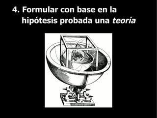 4. Formular con base en la  hipótesis probada una  teoría 