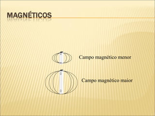Campo magnético menor
Campo magnético maior
 