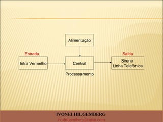 Alimentação
Sirene
Linha Telefônica
Infra Vermelho Central
Entrada Saída
Processamento
IVONEI HILGEMBERG
ivohilgemberg@msn.com
 