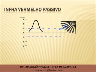 3
2
1
0
1
2
3
OSCAR ROGÉRIO GONÇALVES DE OLIVEIRA
Oscar.oliver@hotmail.com
 