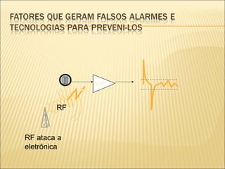 RF ataca a
eletrônica
RF
AMP
 