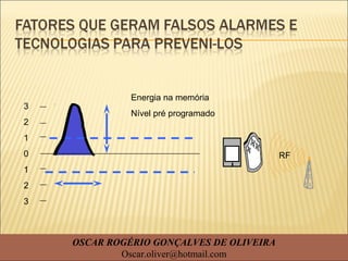 Energia na memória
Nível pré programado
RF
3
2
1
0
1
2
3
OSCAR ROGÉRIO GONÇALVES DE OLIVEIRA
Oscar.oliver@hotmail.com
 