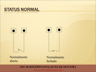 Normalmente
aberto
Normalmente
fechado
OSCAR ROGÉRIO GONÇALVES DE OLIVEIRA
Oscar.oliver@hotmail.com
 