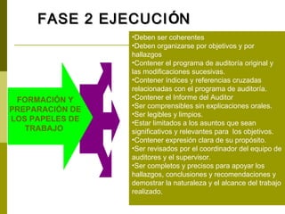 FASE 2 EJECUCI ÓN
                 •Deben ser coherentes
                 •Deben organizarse por objetivos y por
                 hallazgos
                 •Contener el programa de auditoría original y
                 las modificaciones sucesivas.
                 •Contener índices y referencias cruzadas
                 relacionadas con el programa de auditoría.
 FORMACIÓN Y     •Contener el Informe del Auditor
                 •Ser comprensibles sin explicaciones orales.
PREPARACIÓN DE
                 •Ser legibles y limpios.
LOS PAPELES DE   •Estar limitados a los asuntos que sean
   TRABAJO       significativos y relevantes para los objetivos.
                 •Contener expresión clara de su propósito.
                 •Ser revisados por el coordinador del equipo de
                 auditores y el supervisor.
                 •Ser completos y precisos para apoyar los
                 hallazgos, conclusiones y recomendaciones y
                 demostrar la naturaleza y el alcance del trabajo
                 realizado.
 