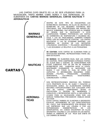4
LAS CARTAS CUYO OBJETO ES LA DE SER UTILIZADAS PARA LA
NAVEGACIÓN, TANTO MARINA COMO AEREA Y SUS DERIVADOS, SE
SUBDIVIDEN EN: CARTAS MARINAS GENERALES, CARTAS NAUTICAS Y
AERONAUTICAS
CARTAS
MARINAS
GENERALES
NAUTICAS
AERONAU-
TICAS
DENTRO DE ESTE TIPO SE ENCUENTRAN LAS
BATIMETRICAS OCEÁNICAS, EN ELLAS SE DESTACA LA
BATIMETRIA DE LAS REGIONES OCEÁNICAS MAS
PROFUNDAS, QUE PROPORCIONAN UNA IMAGEN DEL
RELIEVE SUBMARINO, QUE INTERESA MAS AL HOMBRE
DE CIENCIA QUE AL NAVEGANTE. A ESTA
CLASIFICACION TAMBIEN PERTENECEN LAS CARTAS
DE CORRIENTES DE TEMPERATURA Y SALINIDAD DEL
AGUA Y LAS DE PROFUNDIDAD. ASIMISMO FORMAN
PARTE CON UN CARÁCTER DE ESPECIAL LAS CARTAS
BIOLÓGICAS Y LAS DE ECONOMIA MARÍTIMA. LAS
PRIMERAS SE OCUPAN DE LOS DEPOSITOS
LITOLÓGICOS (COSTEROS) Y PELAGICOS (MARÍTIMOS)
Y LAS SEGUNDAS LO RELATIVO A LAS PESQUERIAS
DE MAREAS: SE ELABORAN IGUAL QUE LAS CARTAS
DE COSTERA, PERO COMPRENDEN EXTENSAS PARTES
DE ALGUN MAR U OCÉANO, SE CARACTERIZAN POR
ESTAR CUBIERTAS POR UN SIN FIN DE NUMEROS
BATIMETRICOS QUE AUMENTAN HACIA LA COSTA,
MOSTRANDO CLARAMENTE AL NAVEGANTE LOS
BAJIOS Y LAS FOSAS EL CUAL SE CITEN LOS
ASPECTOS O INFORMACIÓN REQUERIDA COMO:
DIVISIÓN POLÍTICA, PRODUCCIÓN, ECONOMIA,
DEMOGRAFÍA, CULTURALES, VEGETACIONES,
COMUNICACIÓN Y OTROS
SON REPRESENTACIONES GRAFICAS DEL TERRENO
CUYO PROPÓSITO ES EL DE GUIAR Y FACILITAR LA
NAVEGACIÓN AEREA, SU ELABORACIÓN CONTIENE
MAYORES ESPECIFICACIONES QUE CUALQUIER OTRO
TIPO DE CARTAS, COMENZANDO DESDE LA
PROYECCIÓN O SISTEMA DE MERIDIANOS Y
PARALELOS A REPRESENTAR HASTA LA INCLUSIÓN DE
AYUDAS PARA LA NAVEGACIÓN COMO SON: LAS
MARCAS TERRESTRES PREVIAMENTE VISIBLES DESDE
UN AVION
ESTAS CARTAS TAMBIEN SE ELABORAN A DIFERENTES
ESCALAS, DEPENDIENDO DE LAS CARACTERÍSTICAS
DEL VUELO, QUE GENERALMENTE SON REGIDAS POR
LAS EMPRESAS QUE LAS UTILIZAN O POR LAS
DEPENDENCIAS ADMINISTRATIVAS DE LOS
AEROPUERTOS, ES COMUN ENCONTRAR EN ELLAS
DIFERENTES COLORES A LOS USADOS EN LOS MAPAS,
DEBIDO AL AMBIENTE DE LUZ ROJA QUE EXISTE EN
LAS CABINAS DE MANDO
DE COSTERA: ESTA CARTAS SE ELABORAN PARA LA
NAVEGACIÓN MARÍTIMA, REPRESENTANDO PARTE DEL
MAR ADYACENTE
 