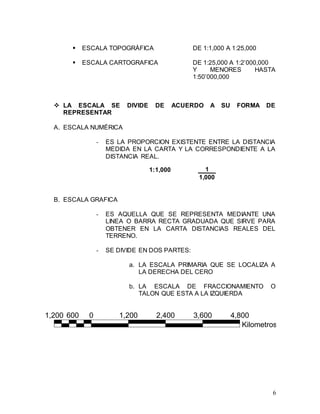 6
 ESCALA TOPOGRÁFICA DE 1:1,000 A 1:25,000
 ESCALA CARTOGRAFICA DE 1:25,000 A 1:2’000,000
Y MENORES HASTA
1:50’000,000
 LA ESCALA SE DIVIDE DE ACUERDO A SU FORMA DE
REPRESENTAR
A. ESCALA NUMÉRICA
- ES LA PROPORCION EXISTENTE ENTRE LA DISTANCIA
MEDIDA EN LA CARTA Y LA CORRESPONDIENTE A LA
DISTANCIA REAL.
B. ESCALA GRAFICA
- ES AQUELLA QUE SE REPRESENTA MEDIANTE UNA
LINEA O BARRA RECTA GRADUADA QUE SIRVE PARA
OBTENER EN LA CARTA DISTANCIAS REALES DEL
TERRENO.
- SE DIVIDE EN DOS PARTES:
a. LA ESCALA PRIMARIA QUE SE LOCALIZA A
LA DERECHA DEL CERO
b. LA ESCALA DE FRACCIONAMIENTO O
TALON QUE ESTA A LA IZQUIERDA
1,200 0 1,200 2,400 3,600 4,800600
Kilometros
1:1,000 1
1,000
 