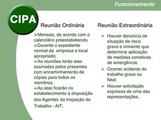  Houver denúncia de
situação de risco
grave e iminente que
determine aplicação
de medidas corretivas
de emergência;
 Ocorrer acidente do
trabalho grave ou
fatal;
 Houver solicitação
expressa de uma das
representações.
Funcionamento
Reunião Ordinária Reunião Extraordinária
Mensais, de acordo com o
calendário preestabelecido.
Durante o expediente
normal da empresa e local
apropriado.
As reuniões terão atas
assinadas pelos presentes
com encaminhamento de
cópias para todos os
membros.
As atas ficarão no
estabelecimento à disposição
dos Agentes da Inspeção do
Trabalho - AIT.
 