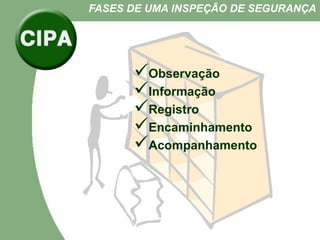 Observação
Informação
Registro
Encaminhamento
Acompanhamento
FASES DE UMA INSPEÇÃO DE SEGURANÇA
 
