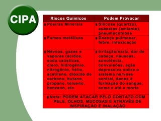 Riscos Químicos Podem Provocar
Poeiras Minerais Silicose (quartzo),
asbestos (amianto),
pneumoconiose
Fumos metálicos Doença pulmonar,
febre, intoxicação
Névoas, gases e
vapores (ácidos,
soda caústicas,
cloro, hidrogênio,
nitrogênio, hélio,
acetileno, dióxido de
carbono, butano,
propano, tolueno,
benzeno, etc.
Irritação/nariz, dor de
cabeça, náuseas,
sonolência,
convulsões, ação
depressiva sobre o
sistema nervoso
central, danos à
formação do sangue,
coma e até a morte
Nota: PODEM ATACAR PELO CONTATO COM
PELE, OLHOS, MUCOSAS E ATRAVÉS DE
INSPIRAÇÃO E INALAÇÃO
 