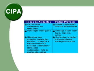 Riscos de Acidentes Podem Provocar
Ferramentas
inadequadas ou
defeituosas
Cortes, amputações,
fraturas, queimaduras
Iluminação inadequada Cansaço visual, visão
dupla, cegueira,
outros
Máquinas sem
proteção, instalações
elétricas, transporte e
armazenamento de
materiais inadequados,
edificações
inadequadas, falta de
sinalização, outros
Contusões, luxações,
politraumatismos,
mutilações e outros
 
