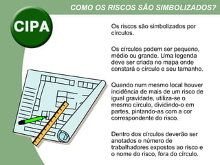 Os riscos são simbolizados por
círculos.
Os círculos podem ser pequeno,
médio ou grande. Uma legenda
deve ser criada no mapa onde
constará o círculo e seu tamanho.
Quando num mesmo local houver
incidência de mais de um risco de
igual gravidade, utiliza-se o
mesmo círculo, dividindo-o em
partes, pintando-as com a cor
correspondente do risco.
Dentro dos círculos deverão ser
anotados o número de
trabalhadores expostos ao risco e
o nome do risco, fora do círculo.
COMO OS RISCOS SÃO SIMBOLIZADOS?
 