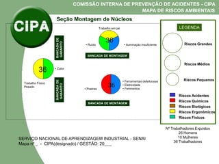 COMISSÃO INTERNA DE PREVENÇÃO DE ACIDENTES - CIPA
MAPA DE RISCOS AMBIENTAIS
Nº Trabalhadores Expostos
26 Homens
10 Mulheres
36 Trabalhadores
SERVIÇO NACIONAL DE APRENDIZAGEM INDUSTRIAL - SENAI
Mapa nº _ - CIPA(designado) / GESTÃO: 20___
Trabalho Físico
Pesado
• Calor
• Poeiras
• Ferramentas defeituosas
• Eletricidade
• Ferimentos
• Ruído • Iluminação insuficiente
Trabalho em pé
36
36
36
LEGENDA
Riscos Grandes
Riscos Médios
Riscos Pequenos
Riscos Acidentes
Riscos Químicos
Riscos Biológicos
Riscos Ergonômicos
Riscos Fisicos
BANCADA DE MONTAGEM
BANCADA DE MONTAGEM
BANCADA
DE
GABARITO
BANCADA
DE
GABARITO
Seção Montagem de Núcleos
 