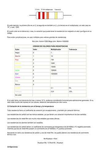 En este ejemplo, la primera cifra es un 2, la segunda es también un 2, y la tercera es el multiplicador, en este caso es
10
3
, o sea, 1000.
El cuarto color es la tolerancia, o sea, la variación que puede tener la resistencia con respecto al valor que figura en su
código.
Para evitar complicaciones, se usan múltiplos para valores grandes de resistencias
Kilo ohm: Kohm=1000 Mega ohm: Mohm=1000000
CÓDIGO DE COLORES PARA RESISTENCIAS
Color Valor Multiplicador Tolerancia
Negro 0 1
Marrón 1 10
Rojo 2 100
Naranja 3 1000
Amarillo 4 10000
Verde 5 100000
Azul 6 1000000
Violeta 7
Gris 8
Blanco 9
Dorado 0,1 5%
Plateado 0,01 10%
Sin color
Si el valor tiene una tolerancia de mas o menos 10 %, podemos considerarla funcional para aplicaciones generales. Si su
valor dista mucho del impreso en los colores, debemos reemplazarla por otra nueva.
3.5 Variación de la resistencia con el tiempo y la temperatura:
Toda resistencia tiene un coeficiente de variación por envejecimiento, y también por variación térmica.
Las resistencias de carbón son las menos estables, ya que tienen una variación importante en los dos sentidos.
Las resistencias de metal film son mucho más estables que estas últimas.
Las resistencias de alambre también son estables.
Las resistencias de carbón tienen un coeficiente de corrimiento por temperatura de (6/10000) x ºC negativo promedio,
mientras que las de metal film poseen un corrimiento de (5/100000) x ºC positivo promedio.
Asociando en serie una resistencia de carbón y una de metal film, se puede obtener una resistencia de corrimiento
térmico nulo.
Rt=Rcarbon + Rmf
Rcarbon=Rt / 13 Rmf=Rt – Rcarbon
3.6 Ejercicios:
 