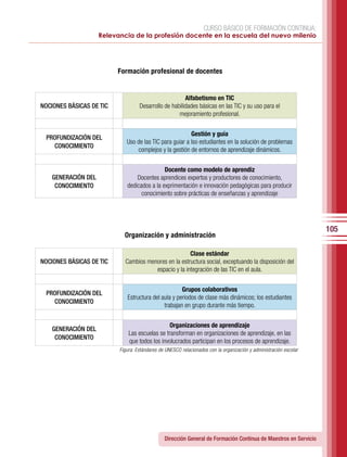 CURSO BÁSICO DE FORMACIÓN CONTINUA:
                    Relevancia de la profesión docente en la escuela del nuevo milenio




                          Formación profesional de docentes


                                                       Alfabetismo en TIC
NOCIONES BÁSICAS DE TIC            Desarrollo de habilidades básicas en las TIC y su uso para el
                                                    mejoramiento profesional.


                                                         Gestión y guía
 PROFUNDIZACIÓN DEL
                             Uso de las TIC para guiar a lso estudiantes en la solución de problemas
   CONOCIMIENTO
                                 complejos y la gestión de entornos de aprendizaje dinámicos.


                                             Docente como modelo de aprendiz
   GENERACIÓN DEL                Docentes aprendices expertos y productores de conocimiento,
    CONOCIMIENTO             dedicados a la exprimentación e innovación pedagógicas para producir
                                   conocimiento sobre prácticas de enseñanzas y aprendizaje




                                                                                                                   105
                            Organización y administración

                                                      Clase estándar
NOCIONES BÁSICAS DE TIC     Cambios menores en la estructura social, exceptuando la disposición del
                                       espacio y la integración de las TIC en el aula.


                                                     Grupos colaborativos
 PROFUNDIZACIÓN DEL
                             Estructura del aula y periodos de clase más dinámicos; los estudiantes
   CONOCIMIENTO
                                             trabajan en grupo durante más tiempo.


                                                Organizaciones de aprendizaje
   GENERACIÓN DEL
                              Las escuelas se transforman en organizaciones de aprendizaje, en las
    CONOCIMIENTO
                              que todos los involucrados participan en los procesos de aprendizaje.
                          Figura: Estándares de UNESCO relacionados con la organización y administración escolar




                                               Dirección General de Formación Continua de Maestros en Servicio
 