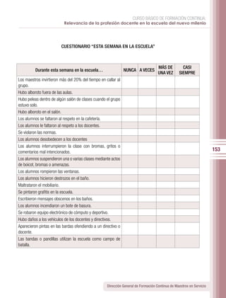 CURSO BÁSICO DE FORMACIÓN CONTINUA:
                           Relevancia de la profesión docente en la escuela del nuevo milenio




                         CUESTIONARIO “ESTA SEMANA EN LA ESCUELA”



                                                                                    MÁS DE         CASI
          Durante esta semana en la escuela…                   NUNCA A VECES
                                                                                    UNA VEZ      SIEMPRE
Los maestros invirtieron más del 20% del tiempo en callar al
grupo.
Hubo alboroto fuera de las aulas.
Hubo peleas dentro de algún salón de clases cuando el grupo
estuvo solo.
Hubo alboroto en el salón.
Los alumnos se faltaron al respeto en la cafetería.
Los alumnos le faltaron al respeto a los docentes.
Se violaron las normas.
Los alumnos desobedecen a los docentes
Los alumnos interrumpieron la clase con bromas, gritos o
comentarios mal intencionados.
                                                                                                                      153
Los alumnos suspendieron una o varias clases mediante actos
de boicot, bromas o amenazas.
Los alumnos rompieron las ventanas.
Los alumnos hicieron destrozos en el baño.
Maltrataron el mobiliario.
Se pintaron grafitis en la escuela.
Escribieron mensajes obscenos en los baños.
Los alumnos incendiaron un bote de basura.
Se robaron equipo electrónico de cómputo y deportivo.
Hubo daños a los vehículos de los docentes y directivos.
Aparecieron pintas en las bardas ofendiendo a un directivo o
docente.
Las bandas o pandillas utilizan la escuela como campo de
batalla.




                                                    Dirección General de Formación Continua de Maestros en Servicio
 