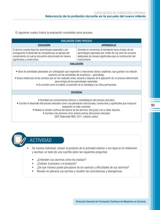 CURSO BÁSICO DE FORMACIÓN CONTINUA:
                                Relevancia de la profesión docente en la escuela del nuevo milenio




  El siguiente cuadro ilustra la evaluación concebida como proceso.

                                                EVALUACIÓN COMO PROCESO
                         EDUCACIÓN                                                        APRENDIZAJE
El alumno cuando logra los aprendizajes esperados y por          Consiste en encaminar al estudiante hacia el logro de los
consiguiente el desarrollo de competencias se apropia del        aprendizajes esperados por medio de una serie de acciones
conocimiento, el cual se encuentra estructurado de manera        elaboradas de manera significativa para la construcción del
significativa y constructiva.                                    conocimiento.
                                                         EVALUACIÓN

   • Serie de actividades planeadas con anticipación que responden a intenciones claras y explícitas, que guardan una relación
                                    estrecha con las actividades de enseñanza – aprendizaje.
  • Busca evidencias de los cambios que se han realizado antes, durante y después de la aplicación de un proceso determinado
                                           para el logro de los aprendizajes esperados.
                        • Se concibe como el análisis, la precisión de la estrategia y la crítica permanente.

                                                            DOCENCIA

                         • Actividad con conocimientos teóricos y metodológicos del proceso educativo.
   • Concibe el desarrollo del proceso educativo como una planeación estructurada, constructiva y significativa que incluye la
                                                   evaluación en todo momento.                                                   91
                   • Realiza la revisión continua del avance de los alumnos, del grupo y de su labor docente.
                              • Concibe a los alumnos como actores activos del proceso educativo
                                           (SEP, Diplomado RIEB, 2011, módulo cuatro).




                 ACTIVIDAD
              •	 De manera individual, revisen el producto de la actividad anterior y con base en él reflexionen
                   y escriban un texto de una cuartilla sobre las siguientes preguntas:

                   •	   ¿Entienden sus alumnos cómo los evalúan?
                   •	   ¿Evalúan el proceso o el producto?
                   •	   ¿De qué manera puede percatarse de los avances y dificultades de sus alumnos?
                   •	   Revisen en plenaria sus escritos y resalten las coincidencias y divergencias.




                                                               Dirección General de Formación Continua de Maestros en Servicio
 