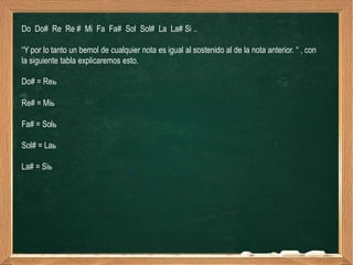Do Do# Re Re # Mi Fa Fa# Sol Sol# La La# Si ..

“Y por lo tanto un bemol de cualquier nota es igual al sostenido al de la nota anterior. “ , con
la siguiente tabla explicaremos esto.

Do# = Reь

Re# = Miь

Fa# = Solь

Sol# = Laь

La# = Siь
 