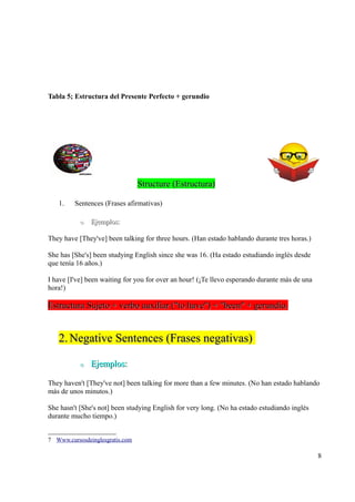 Tabla 5; Estructura del Presente Perfecto + gerundio




                                 Structure (Estructura)

   1.    Sentences (Frases afirmativas)

           o   Ejemplos:

They have [They've] been talking for three hours. (Han estado hablando durante tres horas.)

She has [She's] been studying English since she was 16. (Ha estado estudiando inglés desde
que tenía 16 años.)

I have [I've] been waiting for you for over an hour! (¡Te llevo esperando durante más de una
hora!)

Estructura Sujeto + verbo auxiliar ("to have") + "been" + gerundio.


   2. Negative Sentences (Frases negativas)

           o   Ejemplos:

They haven't [They've not] been talking for more than a few minutes. (No han estado hablando
más de unos minutos.)

She hasn't [She's not] been studying English for very long. (No ha estado estudiando inglés
durante mucho tiempo.)


7 Www.cursosdeinglesgratis.com

                                                                                               8
 
